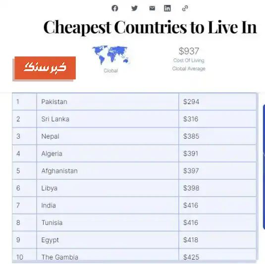 آمار ارزانترین کشورها برای زندگی