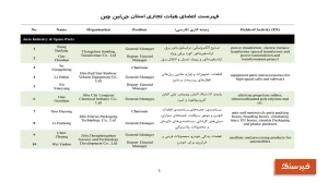 نشست با هیئت تجاری از استان جی لین